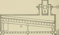 An illustration from Cyclopedia of textile work : a general reference library on cotton, woolen and worsted yarn manufacture, weaving, designing, chemistry and dyeing, finishing, knitting, and allied subjects (1911)