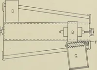 An illustration from Cyclopedia of textile work : a general reference library on cotton, woolen and worsted yarn manufacture, weaving, designing, chemistry and dyeing, finishing, knitting, and allied subjects (1911)