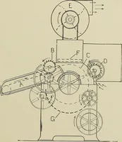 An illustration from Cyclopedia of textile work : a general reference library on cotton, woolen and worsted yarn manufacture, weaving, designing, chemistry and dyeing, finishing, knitting, and allied subjects (1911)