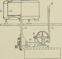 An illustration from Cyclopedia of textile work : a general reference library on cotton, woolen and worsted yarn manufacture, weaving, designing, chemistry and dyeing, finishing, knitting, and allied subjects (1911)