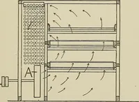 An illustration from Cyclopedia of textile work : a general reference library on cotton, woolen and worsted yarn manufacture, weaving, designing, chemistry and dyeing, finishing, knitting, and allied subjects (1911)