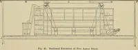 An illustration from Cyclopedia of textile work : a general reference library on cotton, woolen and worsted yarn manufacture, weaving, designing, chemistry and dyeing, finishing, knitting, and allied subjects (1911)