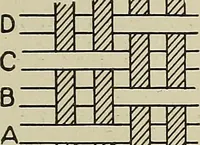 An illustration from Cyclopedia of textile work : a general reference library on cotton, woolen and worsted yarn manufacture, weaving, designing, chemistry and dyeing, finishing, knitting, and allied subjects (1911)