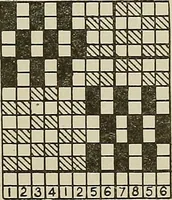 An illustration from Cyclopedia of textile work : a general reference library on cotton, woolen and worsted yarn manufacture, weaving, designing, chemistry and dyeing, finishing, knitting, and allied subjects (1911)