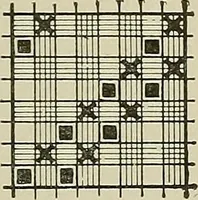 An illustration from Cyclopedia of textile work : a general reference library on cotton, woolen and worsted yarn manufacture, weaving, designing, chemistry and dyeing, finishing, knitting, and allied subjects (1911)