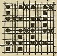 An illustration from Cyclopedia of textile work : a general reference library on cotton, woolen and worsted yarn manufacture, weaving, designing, chemistry and dyeing, finishing, knitting, and allied subjects (1911)