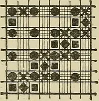 An illustration from Cyclopedia of textile work : a general reference library on cotton, woolen and worsted yarn manufacture, weaving, designing, chemistry and dyeing, finishing, knitting, and allied subjects (1911)