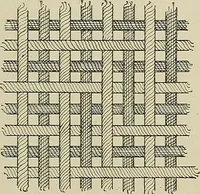 An illustration from Cyclopedia of textile work : a general reference library on cotton, woolen and worsted yarn manufacture, weaving, designing, chemistry and dyeing, finishing, knitting, and allied subjects (1911)