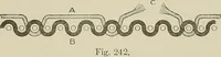 An illustration from Cyclopedia of textile work : a general reference library on cotton, woolen and worsted yarn manufacture, weaving, designing, chemistry and dyeing, finishing, knitting, and allied subjects (1911)