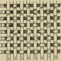 An illustration from Cyclopedia of textile work : a general reference library on cotton, woolen and worsted yarn manufacture, weaving, designing, chemistry and dyeing, finishing, knitting, and allied subjects (1911)