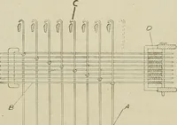 An illustration from Cyclopedia of textile work : a general reference library on cotton, woolen and worsted yarn manufacture, weaving, designing, chemistry and dyeing, finishing, knitting, and allied subjects (1911)