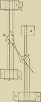 An illustration from Cyclopedia of textile work : a general reference library on cotton, woolen and worsted yarn manufacture, weaving, designing, chemistry and dyeing, finishing, knitting, and allied subjects (1911)