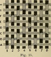 An illustration from Cyclopedia of textile work : a general reference library on cotton, woolen and worsted yarn manufacture, weaving, designing, chemistry and dyeing, finishing, knitting, and allied subjects (1911)