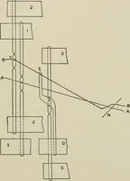 An illustration from Cyclopedia of textile work : a general reference library on cotton, woolen and worsted yarn manufacture, weaving, designing, chemistry and dyeing, finishing, knitting, and allied subjects (1911)