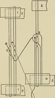 An illustration from Cyclopedia of textile work : a general reference library on cotton, woolen and worsted yarn manufacture, weaving, designing, chemistry and dyeing, finishing, knitting, and allied subjects (1911)