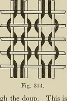 An illustration from Cyclopedia of textile work : a general reference library on cotton, woolen and worsted yarn manufacture, weaving, designing, chemistry and dyeing, finishing, knitting, and allied subjects (1911)