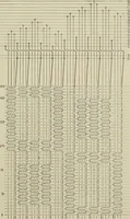 An illustration from Cyclopedia of textile work : a general reference library on cotton, woolen and worsted yarn manufacture, weaving, designing, chemistry and dyeing, finishing, knitting, and allied subjects (1911)