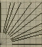 An illustration from Cyclopedia of textile work : a general reference library on cotton, woolen and worsted yarn manufacture, weaving, designing, chemistry and dyeing, finishing, knitting, and allied subjects (1911)