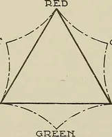 An illustration from Cyclopedia of textile work : a general reference library on cotton, woolen and worsted yarn manufacture, weaving, designing, chemistry and dyeing, finishing, knitting, and allied subjects (1911)