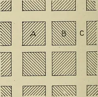 An illustration from Cyclopedia of textile work : a general reference library on cotton, woolen and worsted yarn manufacture, weaving, designing, chemistry and dyeing, finishing, knitting, and allied subjects (1911)