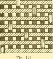 An illustration from Cyclopedia of textile work : a general reference library on cotton, woollen and worsted yarn manufacture, weaving, designing, chemistry and dyeing, finishing, knitting, and allied subjects (1907)
