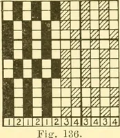 An illustration from Cyclopedia of textile work : a general reference library on cotton, woollen and worsted yarn manufacture, weaving, designing, chemistry and dyeing, finishing, knitting, and allied subjects (1907)