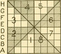 An illustration from Cyclopedia of textile work : a general reference library on cotton, woollen and worsted yarn manufacture, weaving, designing, chemistry and dyeing, finishing, knitting, and allied subjects (1907)