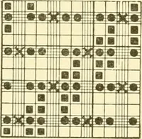 An illustration from Cyclopedia of textile work : a general reference library on cotton, woollen and worsted yarn manufacture, weaving, designing, chemistry and dyeing, finishing, knitting, and allied subjects (1907)