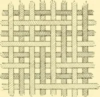 An illustration from Cyclopedia of textile work : a general reference library on cotton, woollen and worsted yarn manufacture, weaving, designing, chemistry and dyeing, finishing, knitting, and allied subjects (1907)