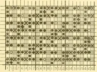 An illustration from Cyclopedia of textile work : a general reference library on cotton, woollen and worsted yarn manufacture, weaving, designing, chemistry and dyeing, finishing, knitting, and allied subjects (1907)
