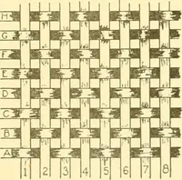 An illustration from Cyclopedia of textile work : a general reference library on cotton, woollen and worsted yarn manufacture, weaving, designing, chemistry and dyeing, finishing, knitting, and allied subjects (1907)
