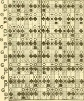 An illustration from Cyclopedia of textile work : a general reference library on cotton, woollen and worsted yarn manufacture, weaving, designing, chemistry and dyeing, finishing, knitting, and allied subjects (1907)