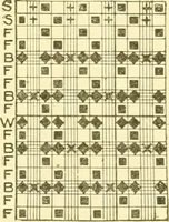 An illustration from Cyclopedia of textile work : a general reference library on cotton, woollen and worsted yarn manufacture, weaving, designing, chemistry and dyeing, finishing, knitting, and allied subjects (1907)