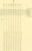 An illustration from Cyclopedia of textile work : a general reference library on cotton, woollen and worsted yarn manufacture, weaving, designing, chemistry and dyeing, finishing, knitting, and allied subjects (1907)