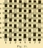 An illustration from Cyclopedia of textile work : a general reference library on cotton, woollen and worsted yarn manufacture, weaving, designing, chemistry and dyeing, finishing, knitting, and allied subjects (1907)