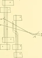 An illustration from Cyclopedia of textile work : a general reference library on cotton, woollen and worsted yarn manufacture, weaving, designing, chemistry and dyeing, finishing, knitting, and allied subjects (1907)