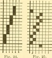 An illustration from Cyclopedia of textile work : a general reference library on cotton, woollen and worsted yarn manufacture, weaving, designing, chemistry and dyeing, finishing, knitting, and allied subjects (1907)