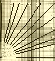 An illustration from Cyclopedia of textile work : a general reference library on cotton, woollen and worsted yarn manufacture, weaving, designing, chemistry and dyeing, finishing, knitting, and allied subjects (1907)