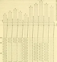 An illustration from Cyclopedia of textile work : a general reference library on cotton, woollen and worsted yarn manufacture, weaving, designing, chemistry and dyeing, finishing, knitting, and allied subjects (1907)