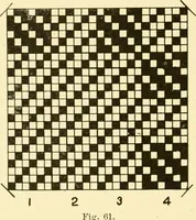 An illustration from Cyclopedia of textile work : a general reference library on cotton, woollen and worsted yarn manufacture, weaving, designing, chemistry and dyeing, finishing, knitting, and allied subjects (1907)