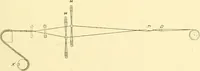 An illustration from Cyclopedia of textile work : a general reference library on cotton, woollen and worsted yarn manufacture, weaving, designing, chemistry and dyeing, finishing, knitting, and allied subjects (1907)