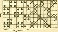 An illustration from Cyclopedia of textile work : a general reference library on cotton, woollen and worsted yarn manufacture, weaving, designing, chemistry and dyeing, finishing, knitting, and allied subjects (1907)
