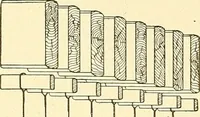 An illustration from Cyclopedia of textile work : a general reference library on cotton, woolen and worsted yarn manufacture, weaving, designing, chemistry and dyeing, finishing, knitting, and allied subjects (1911)
