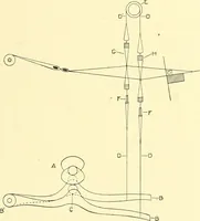 An illustration from Cyclopedia of textile work : a general reference library on cotton, woolen and worsted yarn manufacture, weaving, designing, chemistry and dyeing, finishing, knitting, and allied subjects (1911)