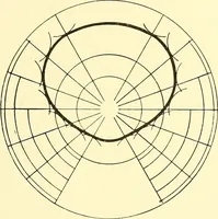 An illustration from Cyclopedia of textile work : a general reference library on cotton, woolen and worsted yarn manufacture, weaving, designing, chemistry and dyeing, finishing, knitting, and allied subjects (1911)