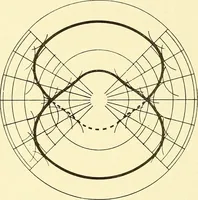 An illustration from Cyclopedia of textile work : a general reference library on cotton, woolen and worsted yarn manufacture, weaving, designing, chemistry and dyeing, finishing, knitting, and allied subjects (1911)