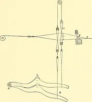 An illustration from Cyclopedia of textile work : a general reference library on cotton, woolen and worsted yarn manufacture, weaving, designing, chemistry and dyeing, finishing, knitting, and allied subjects (1911)