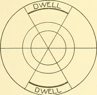 An illustration from Cyclopedia of textile work : a general reference library on cotton, woolen and worsted yarn manufacture, weaving, designing, chemistry and dyeing, finishing, knitting, and allied subjects (1911)