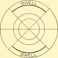 An illustration from Cyclopedia of textile work : a general reference library on cotton, woolen and worsted yarn manufacture, weaving, designing, chemistry and dyeing, finishing, knitting, and allied subjects (1911)