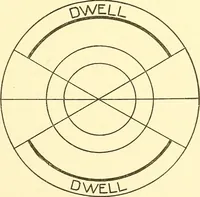 Picture 87 of 189 from Cyclopedia of textile work : a general reference library on cotton, woolen and worsted yarn manufacture, weaving, designing, chemistry and dyeing, finishing, knitting, and allied subjects (1911), leaf 130
